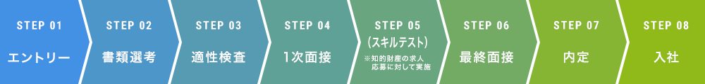 選考のながれ