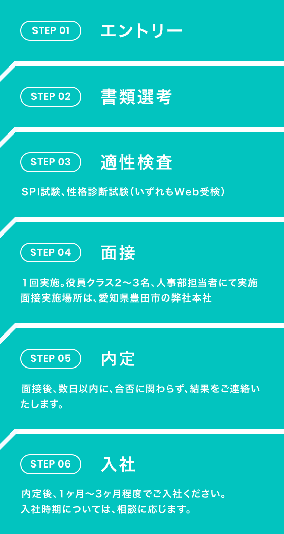 step01 エントリー step02 書類選考 step03 適性検査 SPI試験、性格診断試験（いずれもWeb受検） step04 面接 step05 1回実施。役員クラス2〜3名、人事部担当者にて実施 面接実施場所は、愛知県豊田市の弊社本社 step06 内定 面接後、数日以内に、合否に関わらず、結果をご連絡いたします。 step06 入社 内定後、1ヶ月〜3ヶ月程度でご入社ください。入社時期については、相談に応じます。