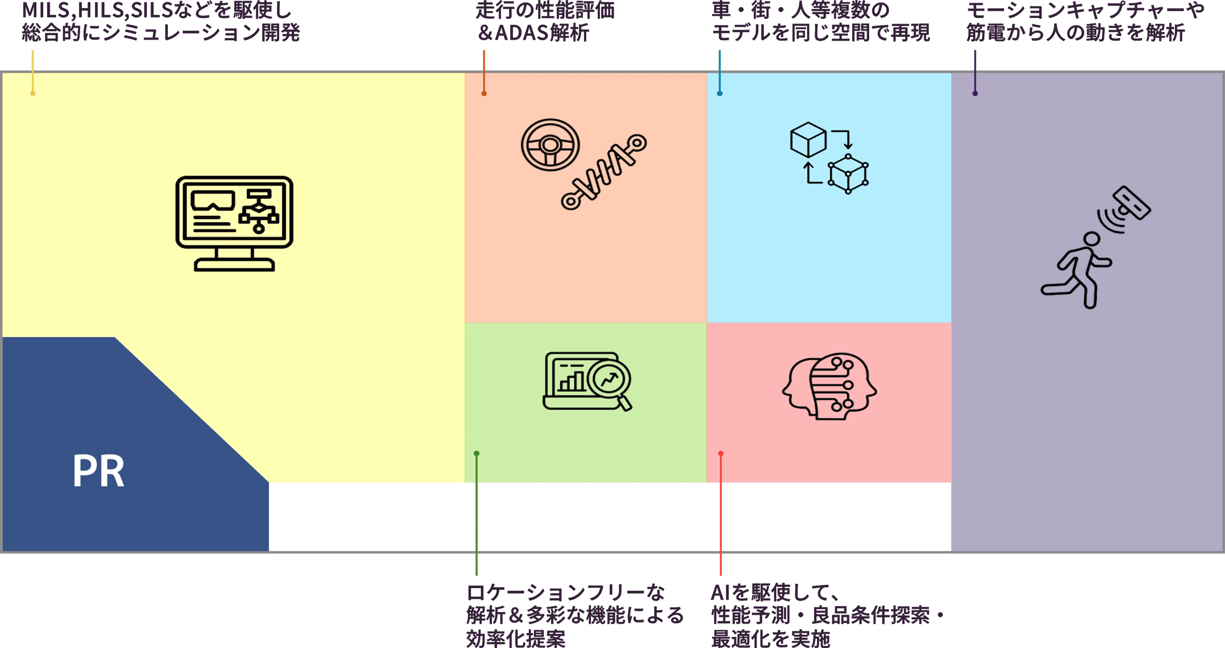 フロアマップ