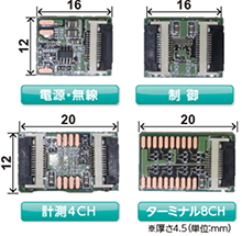 メカニズム解明やモデル精度向上に貢献する テレメータ技術・薄膜センサ技術