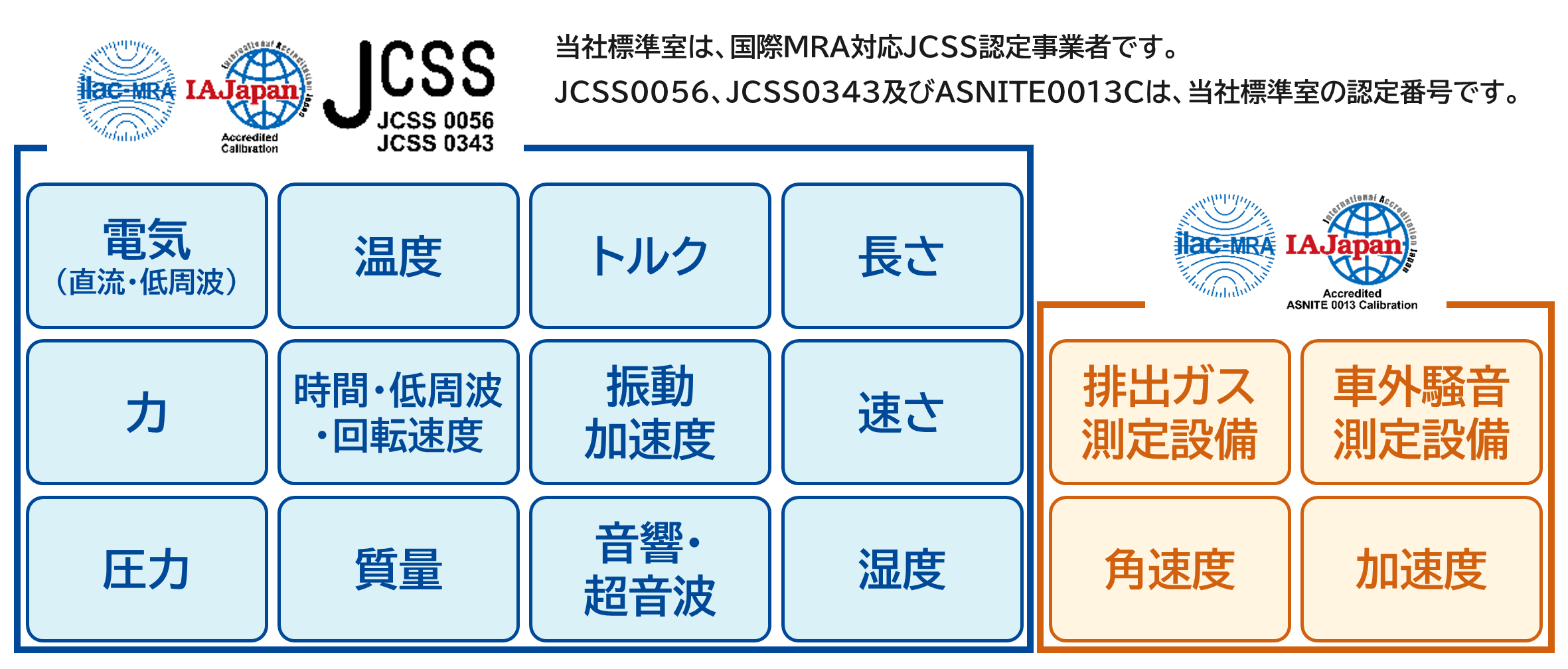 JCSS12区分とASNITE4区分