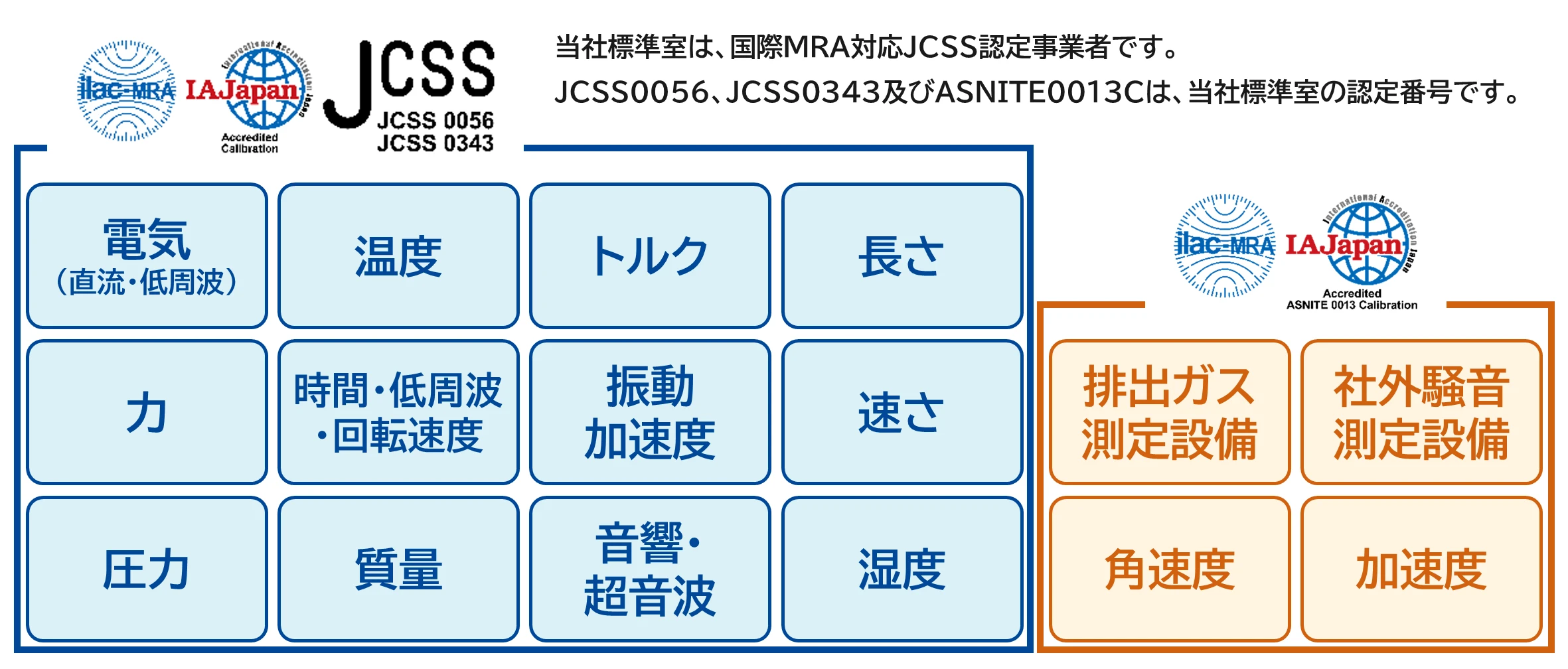 JCSS12区分とASNITE4区分