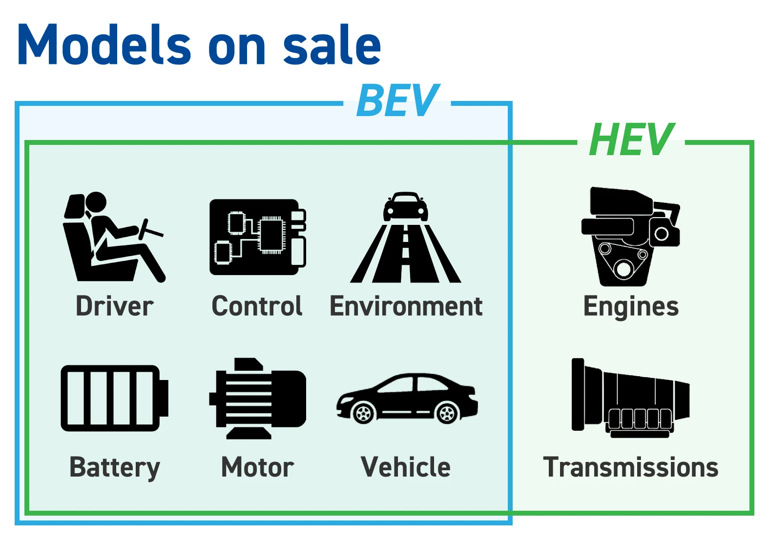 models on sale