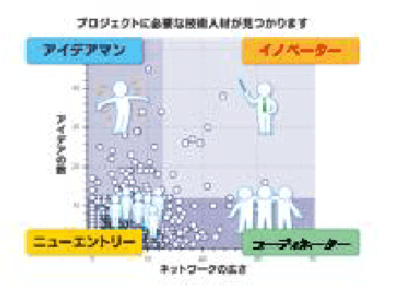 技術情報のプラットフォーム化