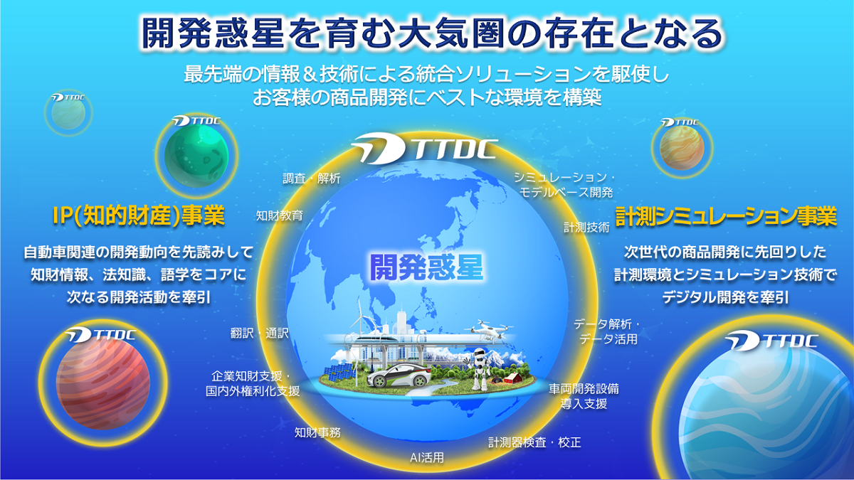 TTDCのミッション