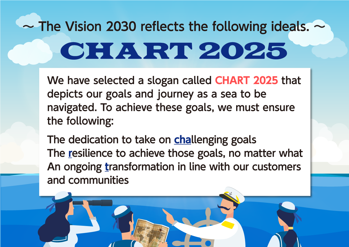 TTDC CHART2025