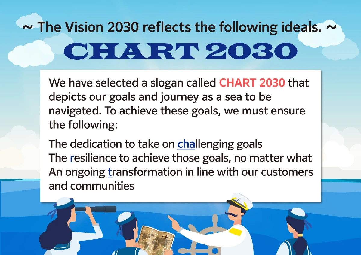 TTDC CHART2030