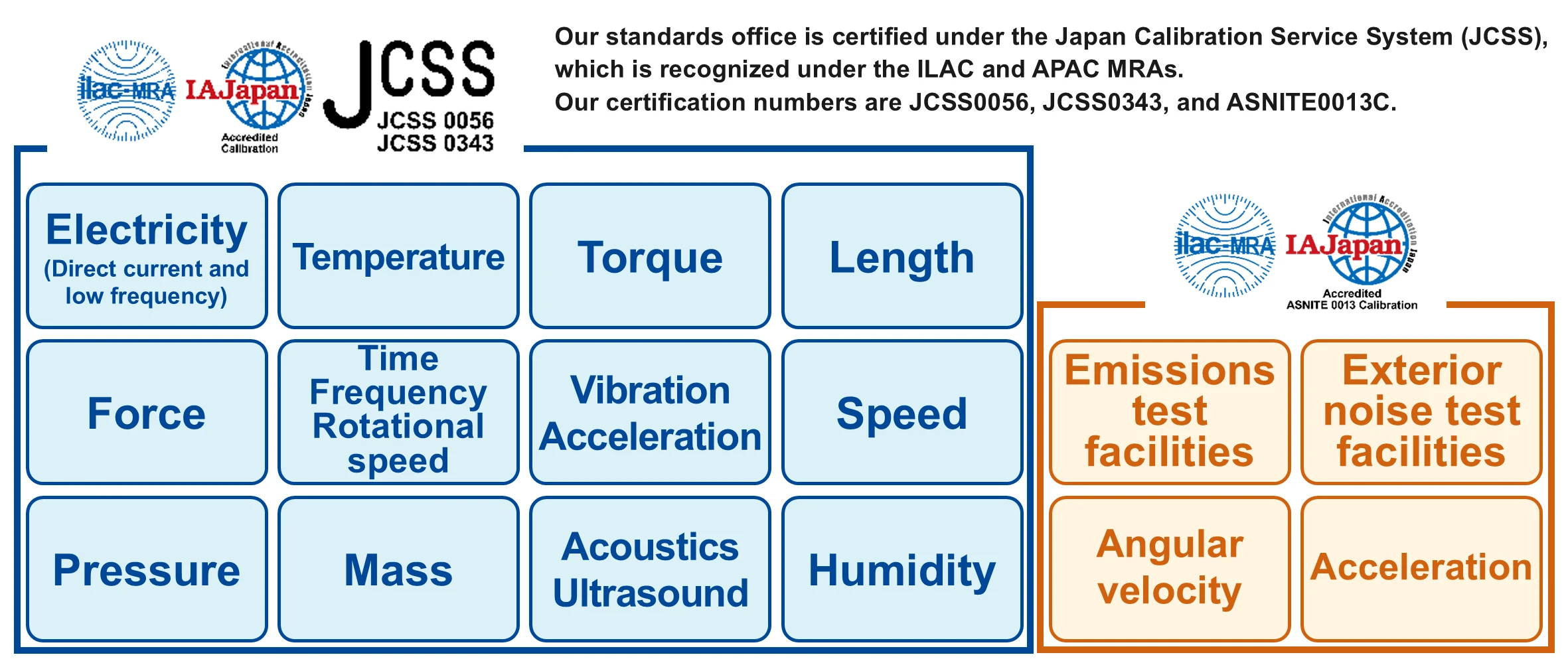 jcss 12 categories and ASNITE 4 categories
