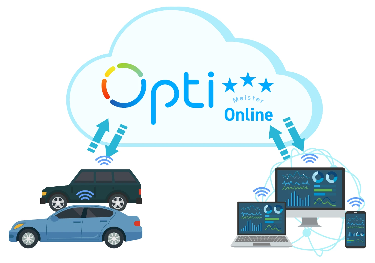 Opti-Online