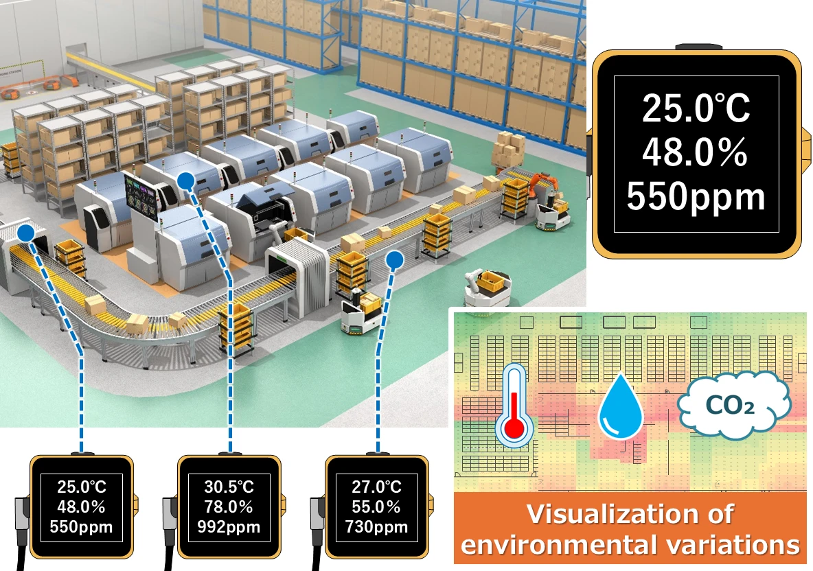 enviromental sensing