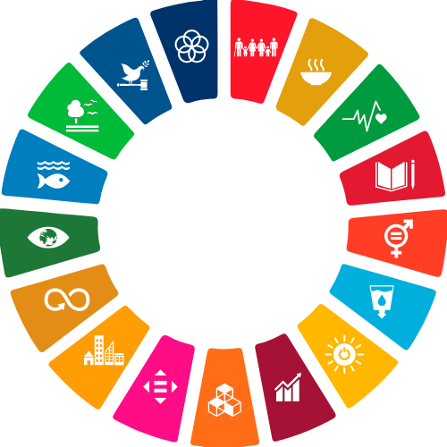 SDGs wheel