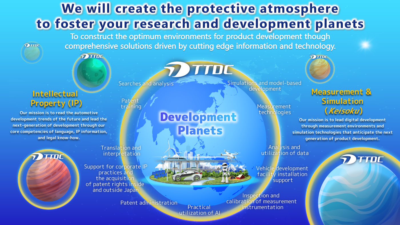 To construct the optimum environments for product development though comprehensive solutions driven by cutting edge information and technology.- We will create the protective atmosphere to foster your research and development planets -