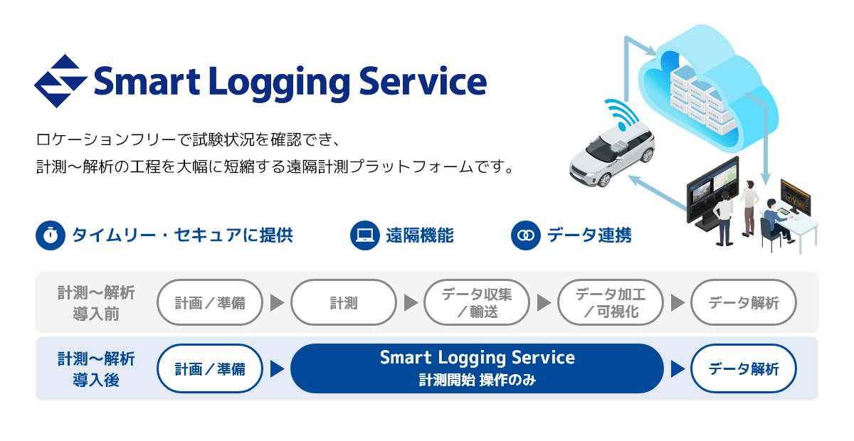 OptiMeister Online 概要