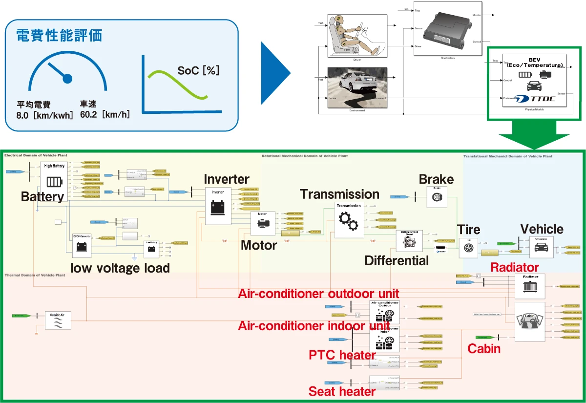 選ばれる理由その1
