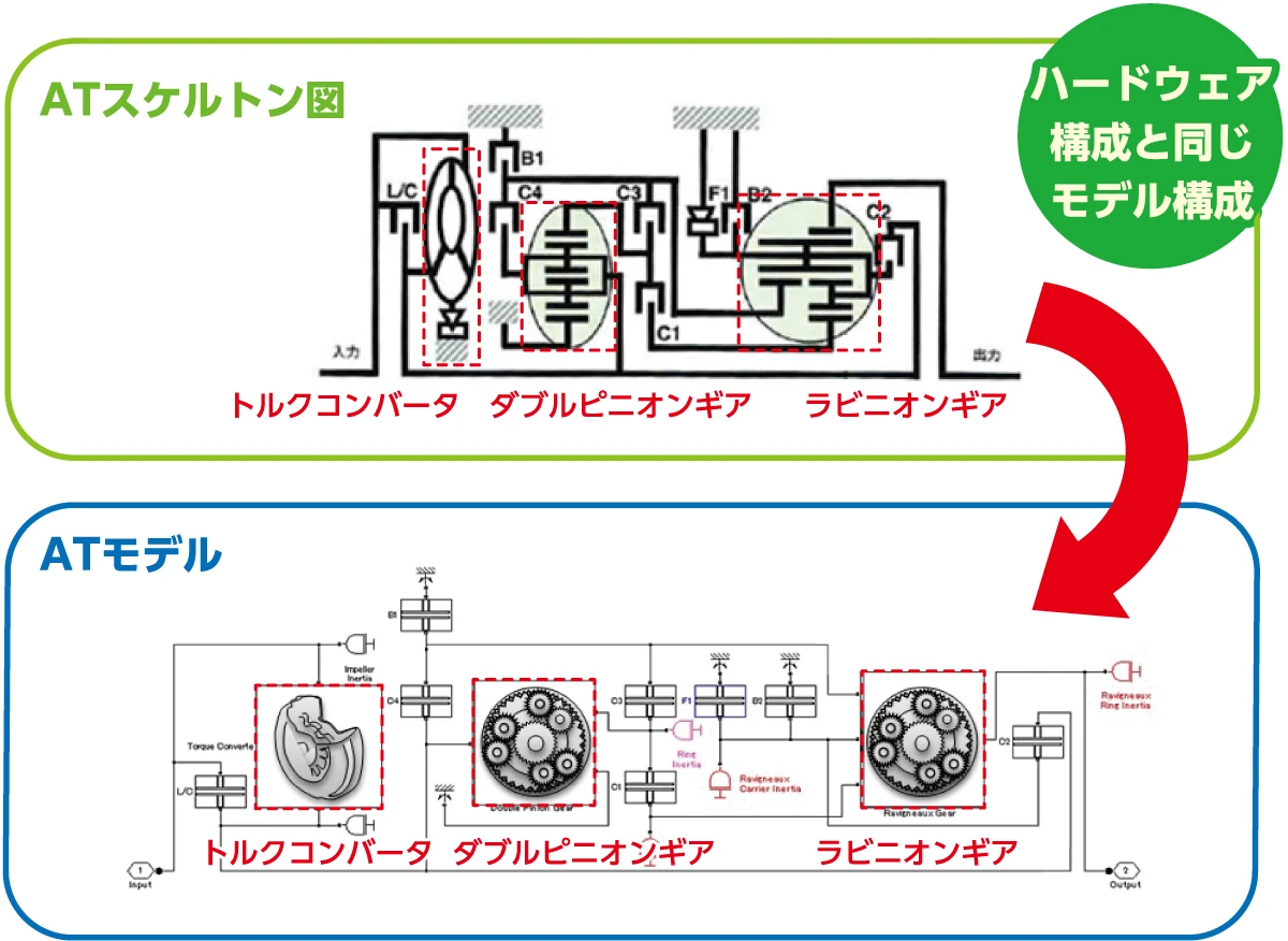 選ばれる理由その2