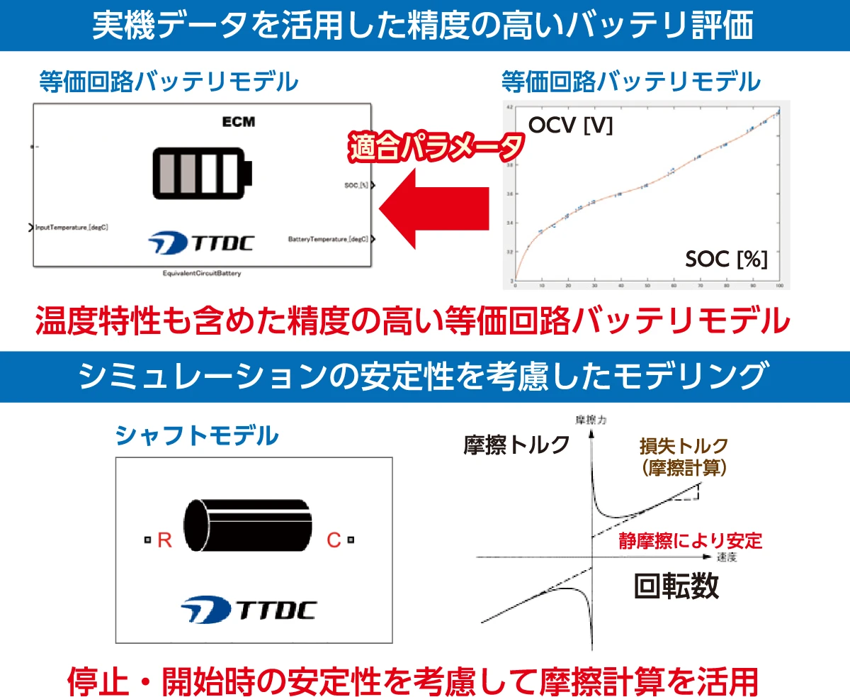 選ばれる理由その3
